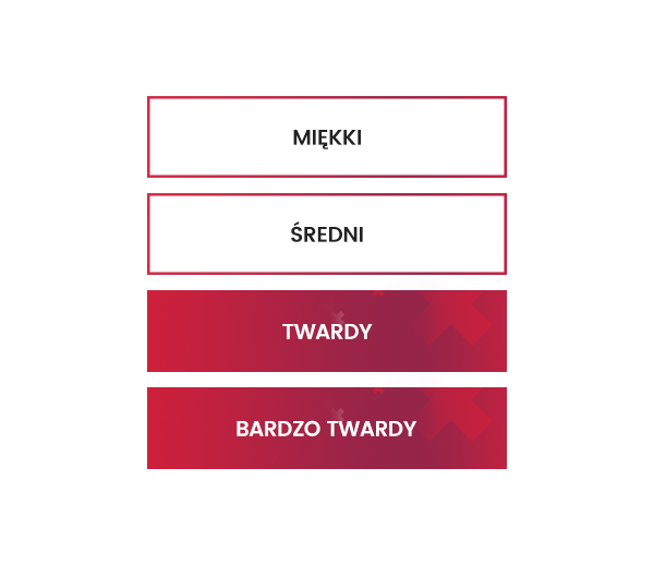 Twardość - twardy-bardzo twardy