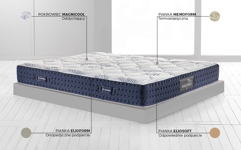 Materac Magnicool 10 Firm Magniflex - budowa