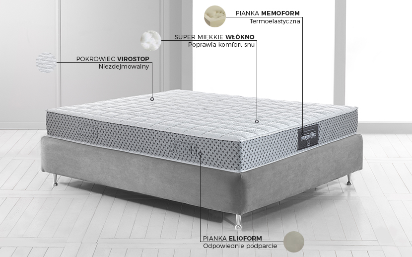 Materac Magniprotect 8 Magniflex - budowa