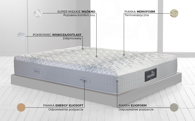 Materac Magnistretch 12 Magniflex - budowa