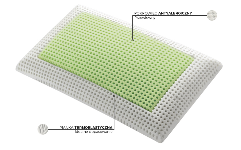 Poduszka Air Green Relax - budowa
