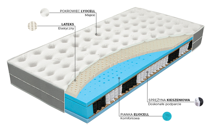 Air Hybrid Gel - budowa