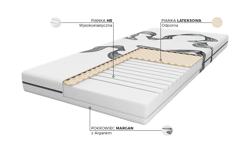 Materac Young Prestige Pan Materac