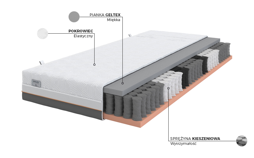 Materac Geltex Quantum Moon Sembella