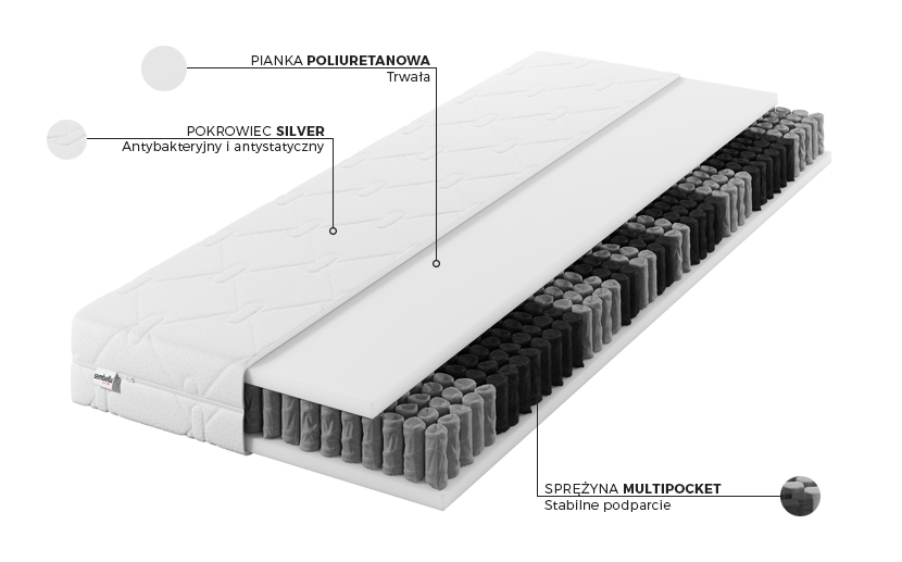 Materac Modulia Multi Sembella