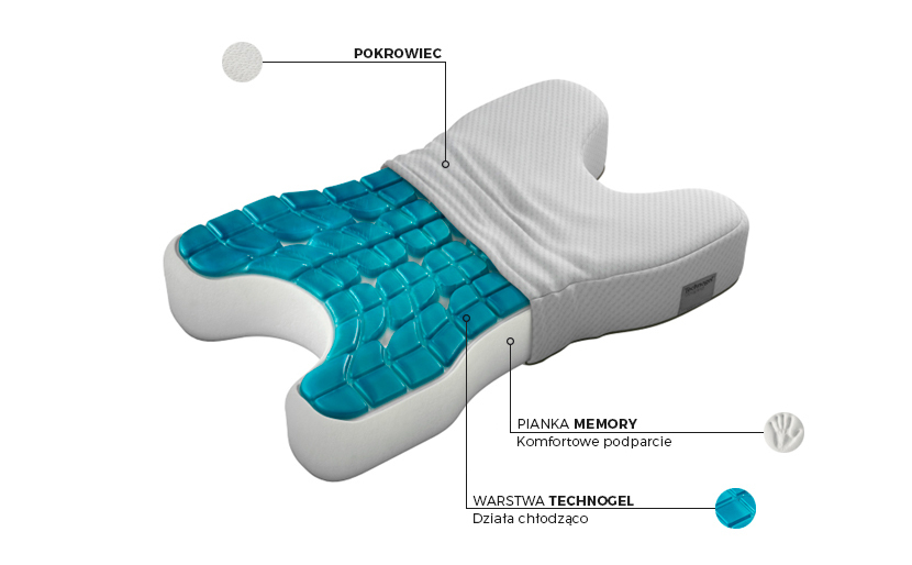 Poduszka CPAP Technogel - budowa