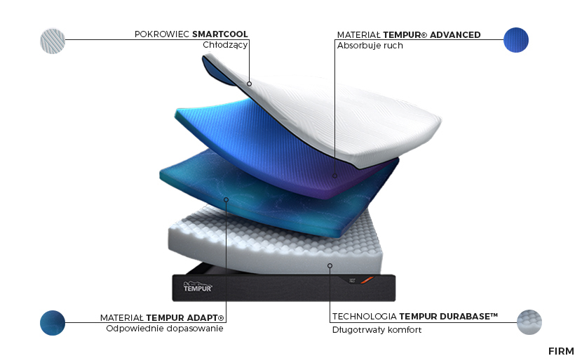 Tempur Pro Plus Firm SmartCool - budowa