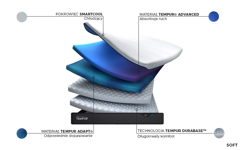 Tempur Pro Plus Soft SmartCool - budowa