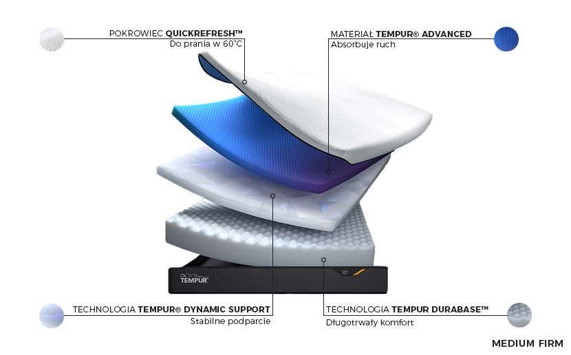 Tempur Pro Plus Medium Firm - budowa