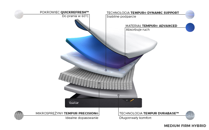 Tempur Pro Plus Medium Firm Hybrid - budowa