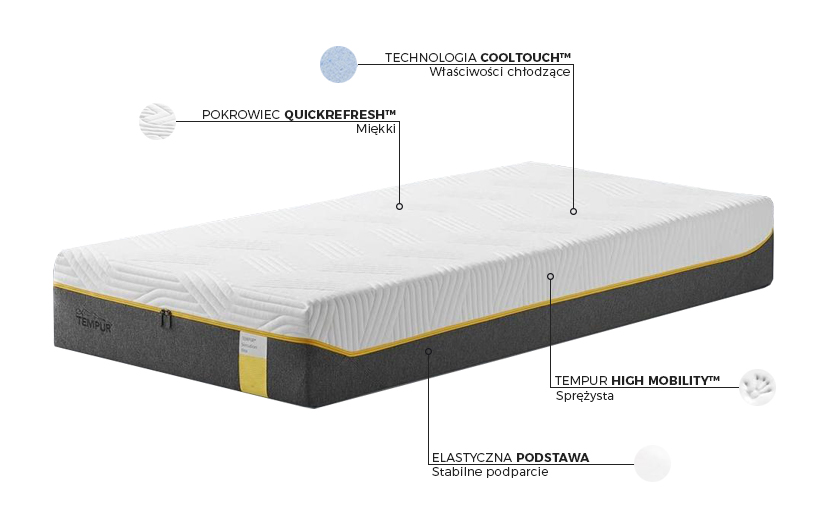 Sensation Luxe Cooltouch - budowa